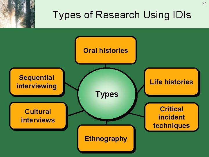 31 Types of Research Using IDIs Oral histories Sequential interviewing Life histories Types Critical