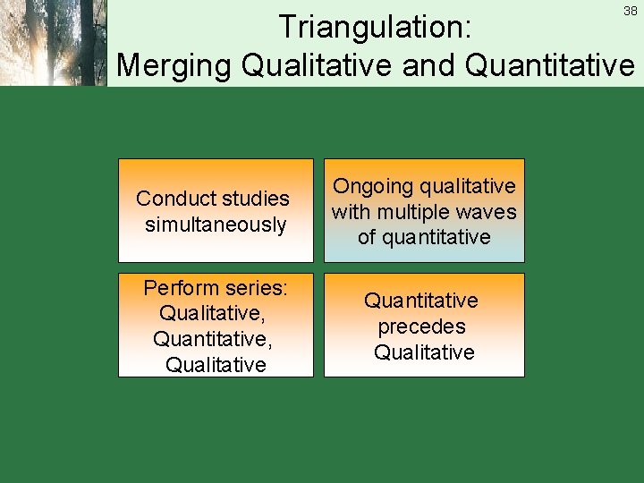 38 Triangulation: Merging Qualitative and Quantitative Conduct studies simultaneously Ongoing qualitative with multiple waves