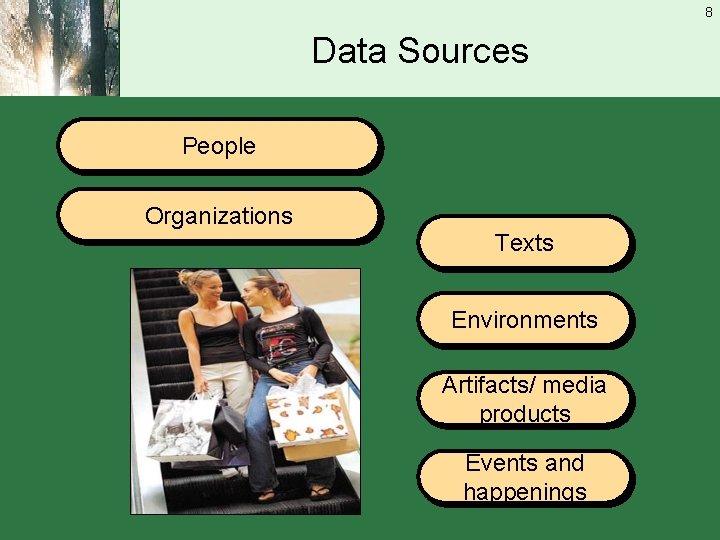8 Data Sources People Organizations Texts Environments Artifacts/ media products Events and happenings 