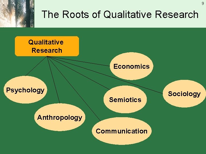 9 The Roots of Qualitative Research Economics Psychology Semiotics Anthropology Communication Sociology 