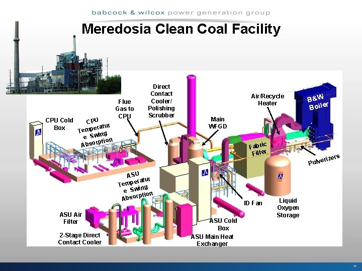 Meredosia Clean Coal Facility CPU Cold Box CPU eratur Temp ng e Swi n
