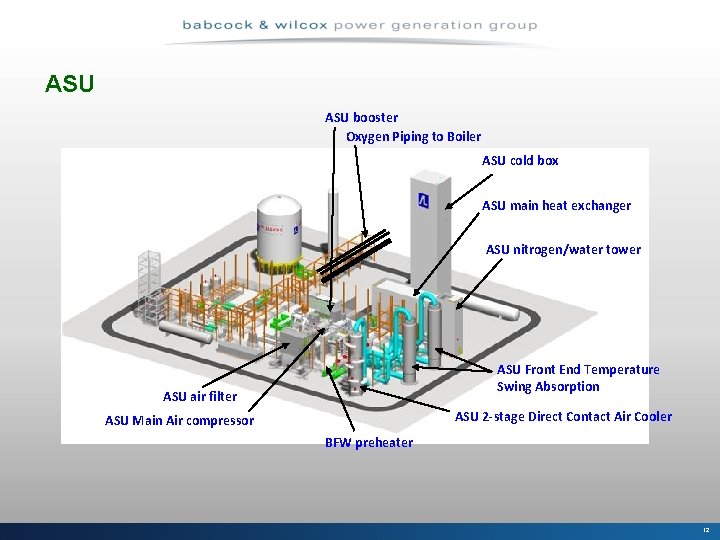 ASU booster Oxygen Piping to Boiler ASU cold box ASU main heat exchanger ASU