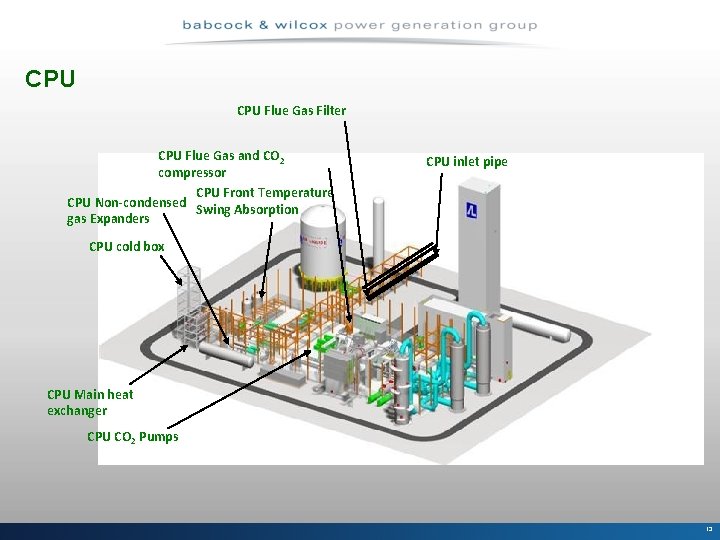 CPU Flue Gas Filter CPU Flue Gas and CO 2 compressor CPU Front Temperature