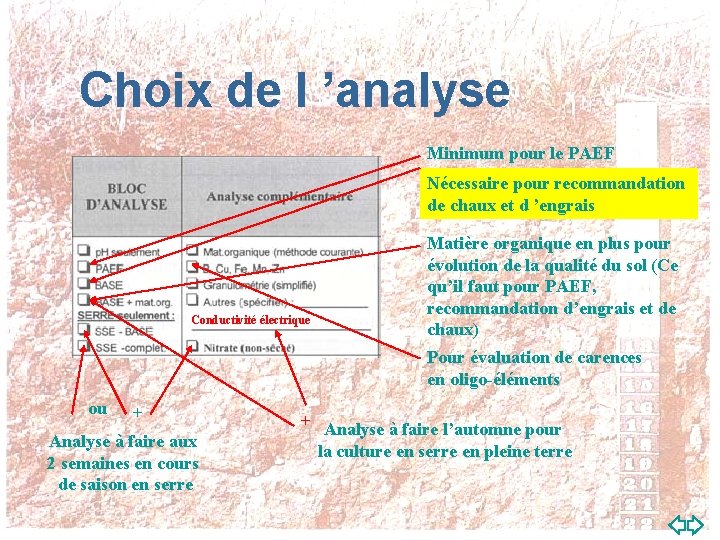 Choix de l ’analyse Minimum pour le PAEF Nécessaire pour recommandation de chaux et