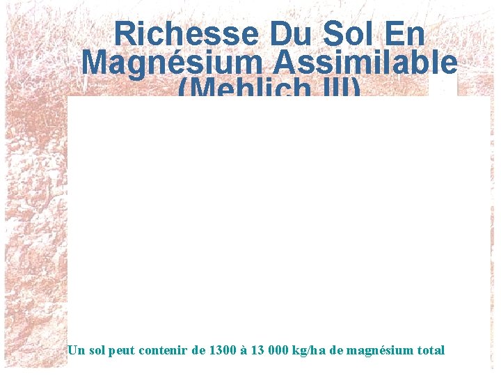 Richesse Du Sol En Magnésium Assimilable (Mehlich III) Un sol peut contenir de 1300