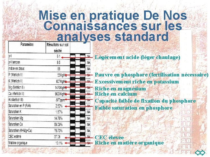 Mise en pratique De Nos Connaissances sur les analyses standard Légèrement acide (léger chaulage)