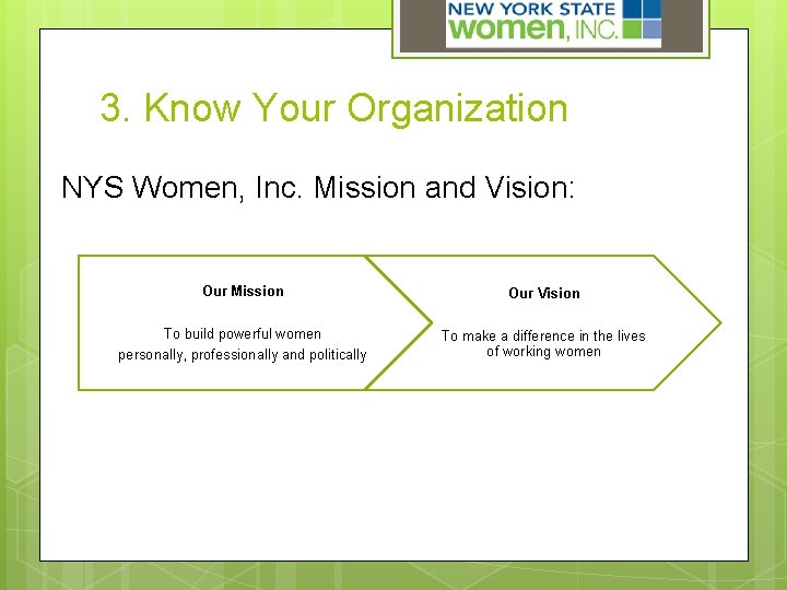 3. Know Your Organization NYS Women, Inc. Mission and Vision: Our Mission Our Vision