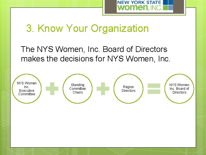 3. Know Your Organization The NYS Women, Inc. Board of Directors makes the decisions