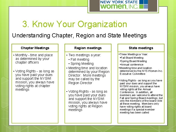 3. Know Your Organization Understanding Chapter, Region and State Meetings Chapter Meetings • Monthly
