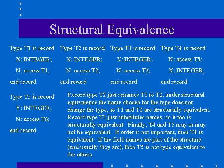 Structural Equivalence Type T 1 is record Type T 2 is record Type T