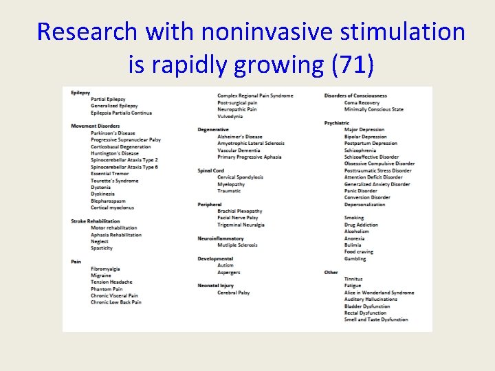 Research with noninvasive stimulation is rapidly growing (71) Research with noninvasive stimulation is rapidly growing (71)