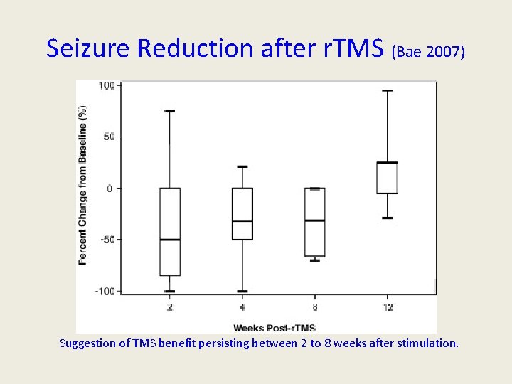 Seizure Reduction after r. TMS (Bae 2007) Suggestion of TMS benefit persisting between 2 Seizure Reduction after r. TMS (Bae 2007) Suggestion of TMS benefit persisting between 2
