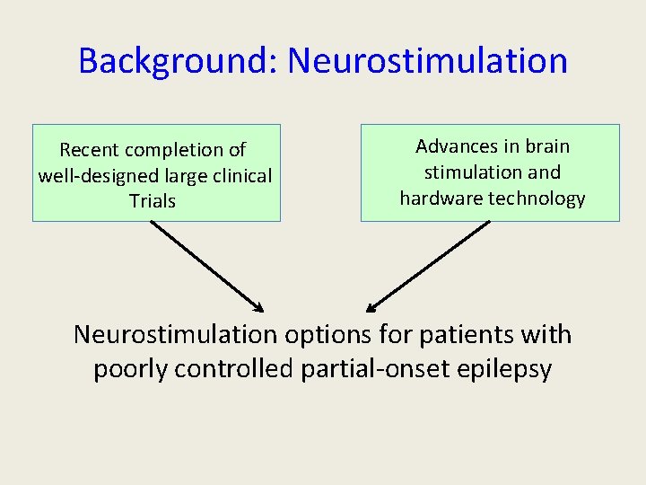 Background: Neurostimulation Recent completion of well-designed large clinical Trials Advances in brain stimulation and Background: Neurostimulation Recent completion of well-designed large clinical Trials Advances in brain stimulation and