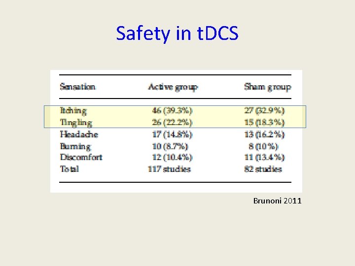 Safety in t. DCS Brunoni 2011 Safety in t. DCS Brunoni 2011