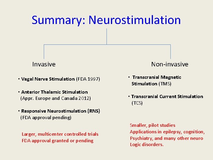 Summary: Neurostimulation Invasive • Vagal Nerve Stimulation (FDA 1997) • Anterior Thalamic Stimulation (Appr. Summary: Neurostimulation Invasive • Vagal Nerve Stimulation (FDA 1997) • Anterior Thalamic Stimulation (Appr.