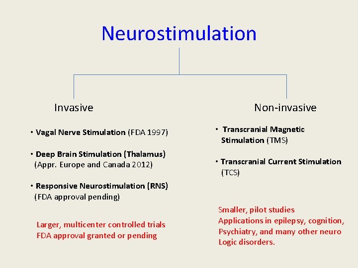 Neurostimulation Invasive • Vagal Nerve Stimulation (FDA 1997) • Deep Brain Stimulation (Thalamus) (Appr. Neurostimulation Invasive • Vagal Nerve Stimulation (FDA 1997) • Deep Brain Stimulation (Thalamus) (Appr.