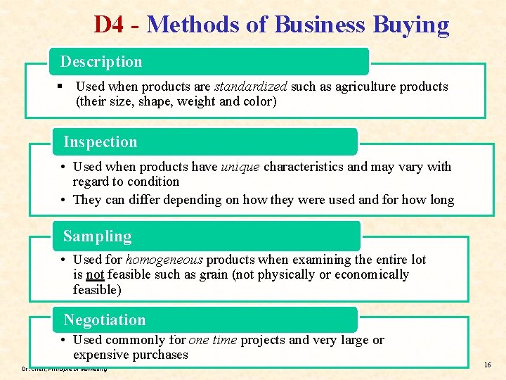 D 4 - Methods of Business Buying Description § Used when products are standardized