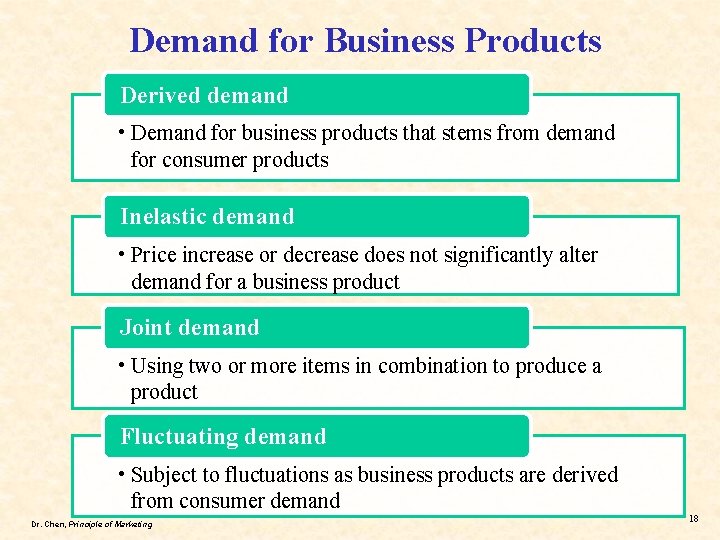 Demand for Business Products Derived demand • Demand for business products that stems from