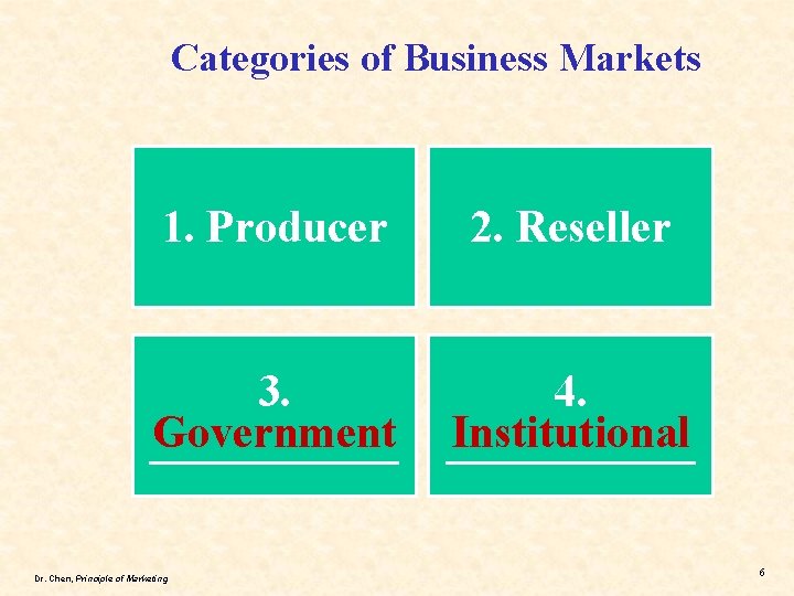 Categories of Business Markets 1. Producer 2. Reseller 3. Government ______ 4. Institutional ______