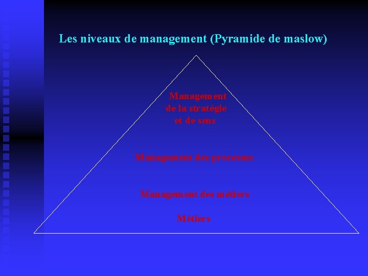 Les niveaux de management (Pyramide de maslow) Management de la stratégie et de sens