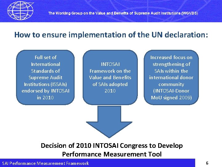 How to ensure implementation of the UN declaration: Full set of International Standards of