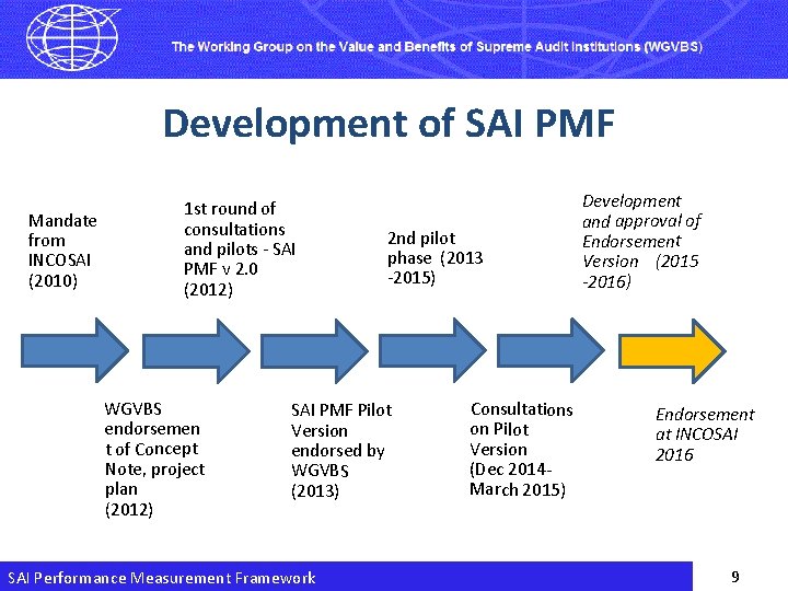 Development of SAI PMF Mandate from INCOSAI (2010) 1 st round of consultations and