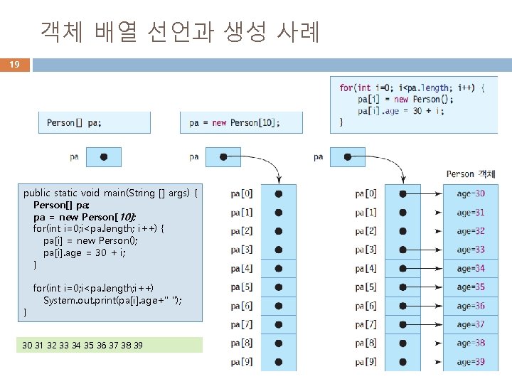 객체 배열 선언과 생성 사례 19 public static void main(String [] args) { Person[]