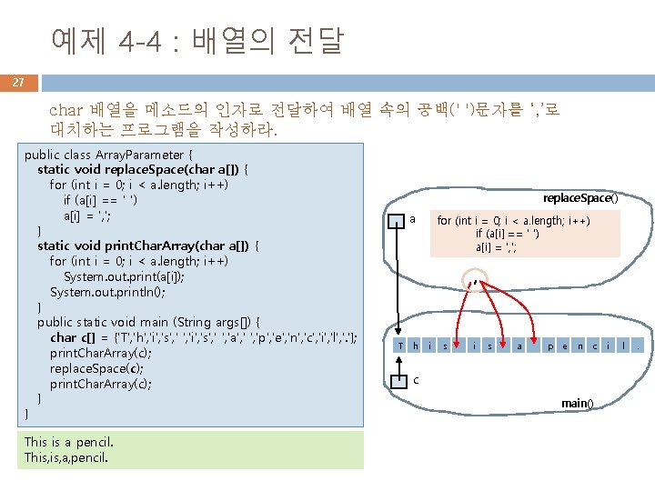 예제 4 -4 : 배열의 전달 27 char 배열을 메소드의 인자로 전달하여 배열 속의