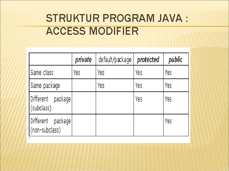 STRUKTUR PROGRAM JAVA : ACCESS MODIFIER 