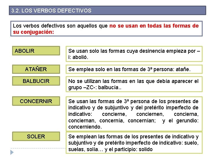 3. 2. LOS VERBOS DEFECTIVOS Los verbos defectivos son aquellos que no se usan