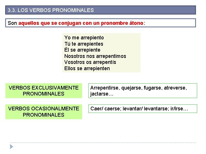 3. 3. LOS VERBOS PRONOMINALES Son aquellos que se conjugan con un pronombre átono: