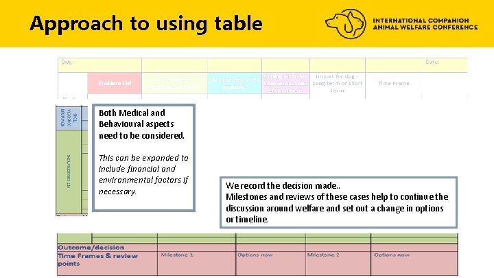 Approach to using table Both Medical and Behavioural aspects need to be considered. This