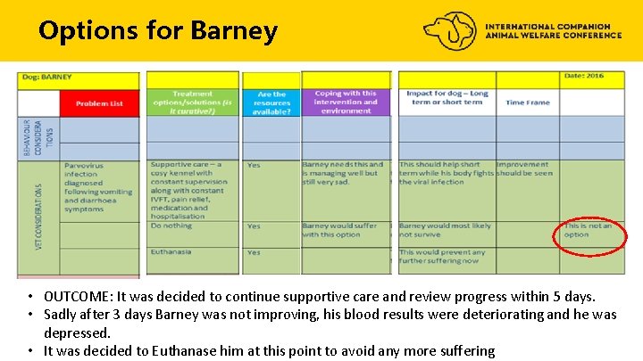 Options for Barney • OUTCOME: It was decided to continue supportive care and review