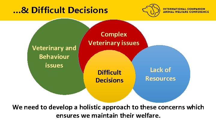 …& Difficult Decisions Veterinary and Behaviour issues Complex Veterinary issues Difficult Decisions Lack of