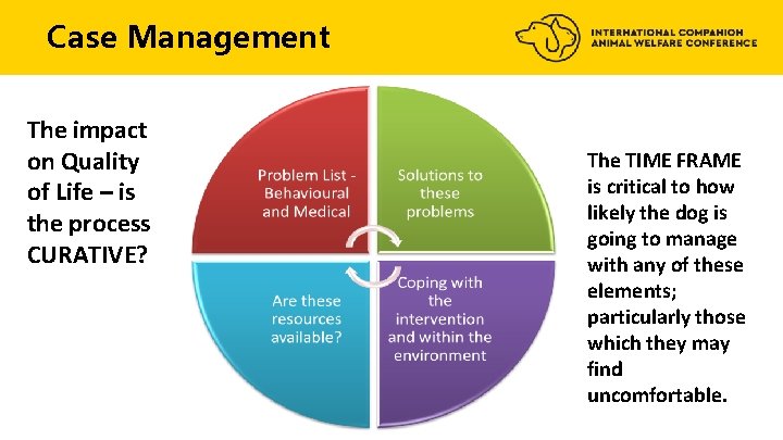 Case Management The impact on Quality of Life – is the process CURATIVE? The