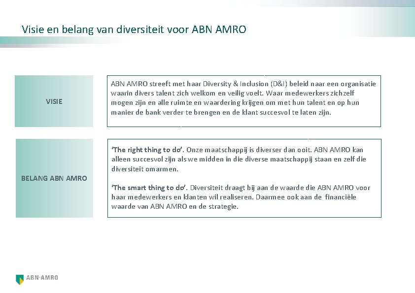Visie en belang van diversiteit voor ABN AMRO VISIE ABN AMRO streeft met haar