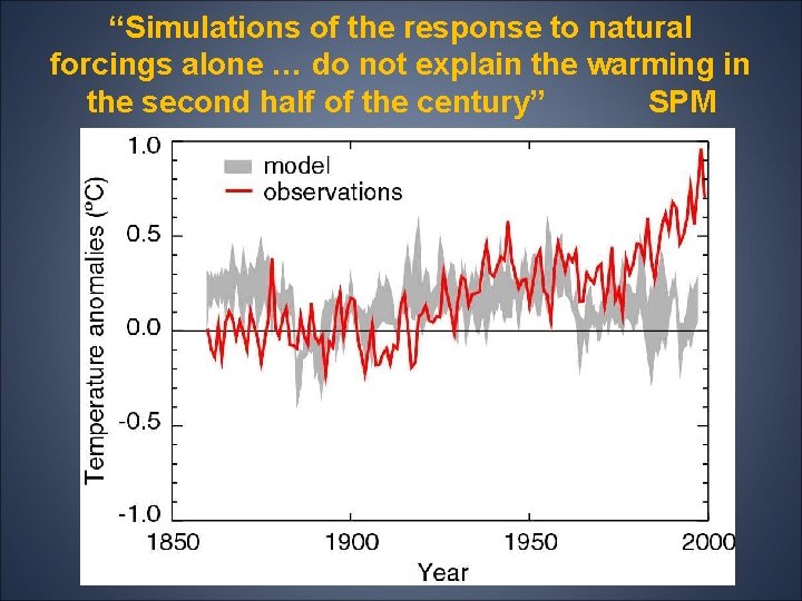 “Simulations of the response to natural forcings alone … do not explain the warming