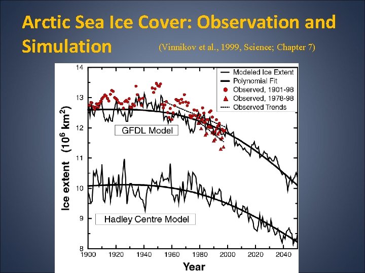 Arctic Sea Ice Cover: Observation and (Vinnikov et al. , 1999, Science; Chapter 7)