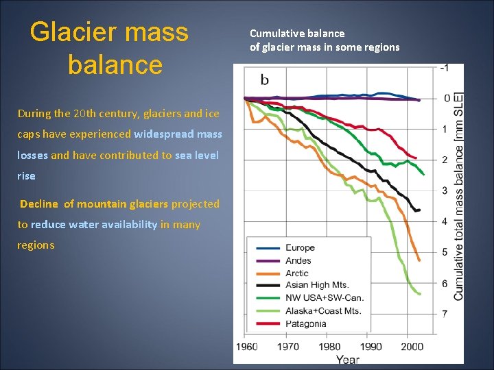 Glacier mass balance During the 20 th century, glaciers and ice caps have experienced