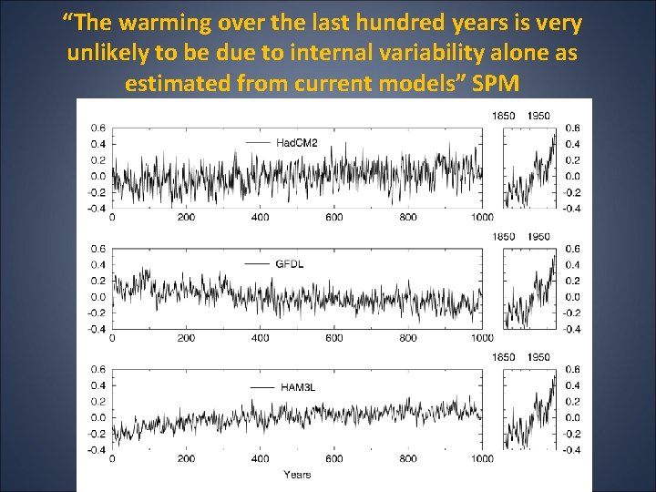 “The warming over the last hundred years is very unlikely to be due to