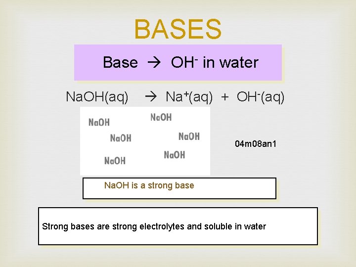 BASES Base OH- in water Na. OH(aq) Na+(aq) + OH-(aq) 04 m 08 an