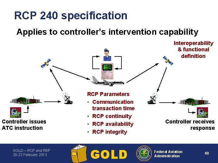 RCP 240 specification Applies to controller’s intervention capability Interoperability & functional definition Controller issues