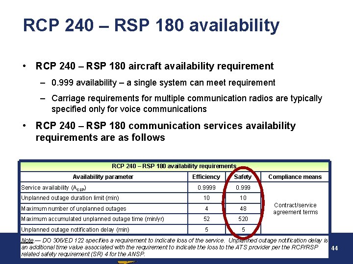 RCP 240 – RSP 180 availability • RCP 240 – RSP 180 aircraft availability