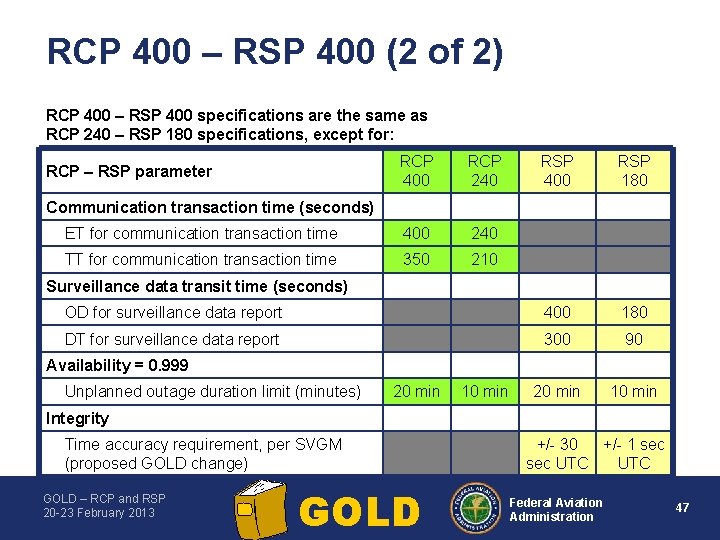 RCP 400 – RSP 400 (2 of 2) RCP 400 – RSP 400 specifications