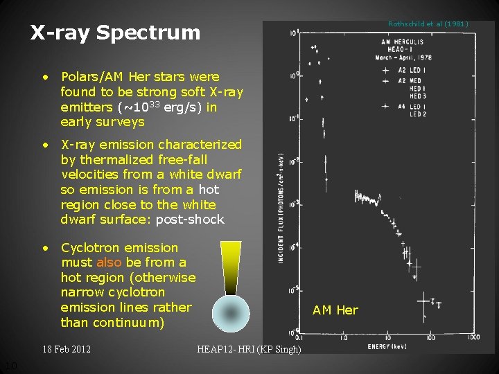Rothschild et al (1981) X-ray Spectrum • Polars/AM Her stars were found to be