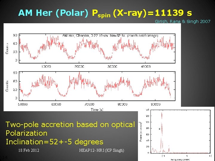 AM Her (Polar) Pspin (X-ray)=11139 s Girish, Rana & Singh 2007 Two-pole accretion based