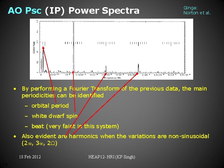 AO Psc (IP) Power Spectra Ginga: Norton et al. • By performing a Fourier