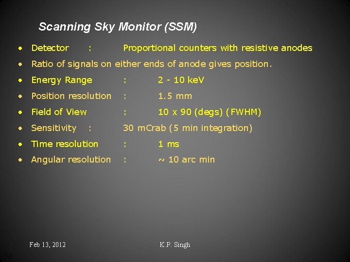 Scanning Sky Monitor (SSM) • Detector : Proportional counters with resistive anodes • Ratio