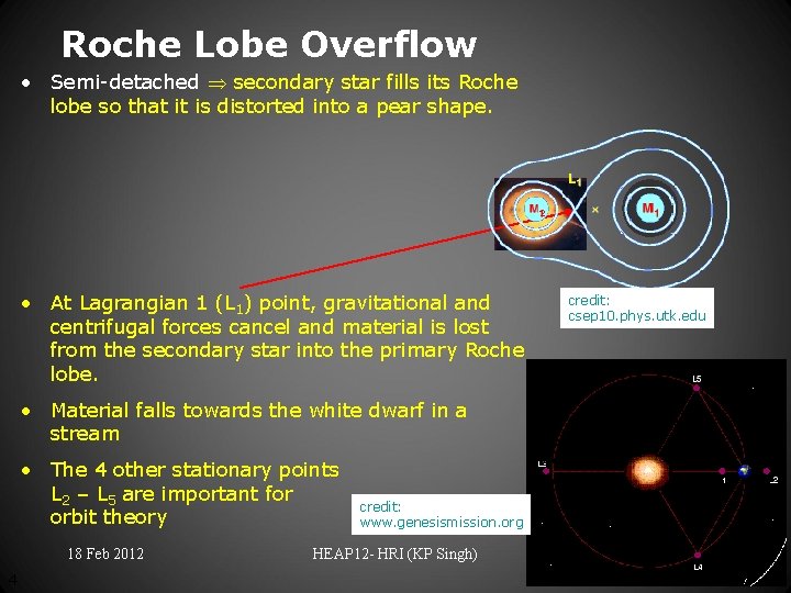 Roche Lobe Overflow • Semi-detached secondary star fills its Roche lobe so that it