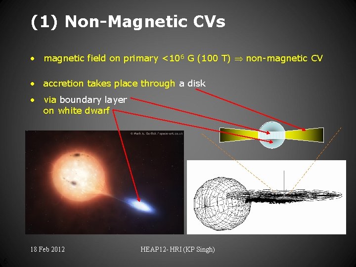 (1) Non-Magnetic CVs • magnetic field on primary <106 G (100 T) non-magnetic CV